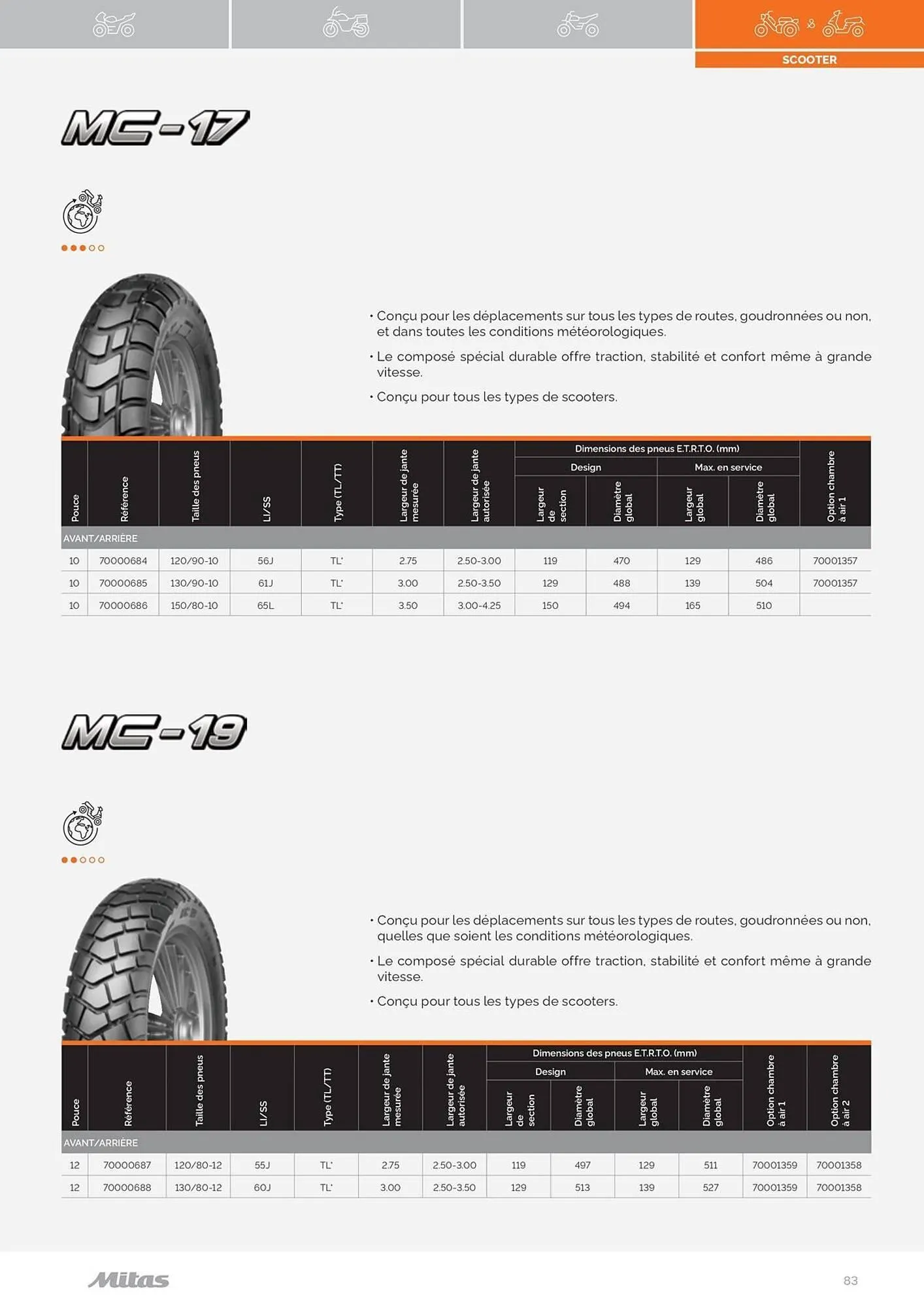 Catalogue Bihr du 17 juillet au 31 décembre 2025 - Catalogue page 83