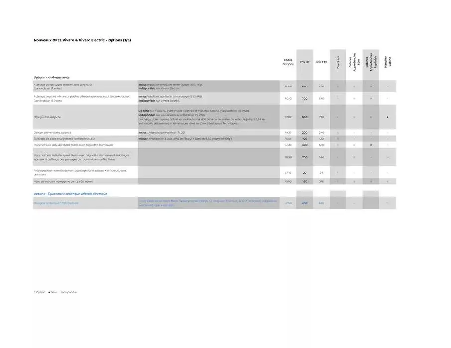 Opel Vivaro du 17 décembre au 17 décembre 2025 - Catalogue page 7