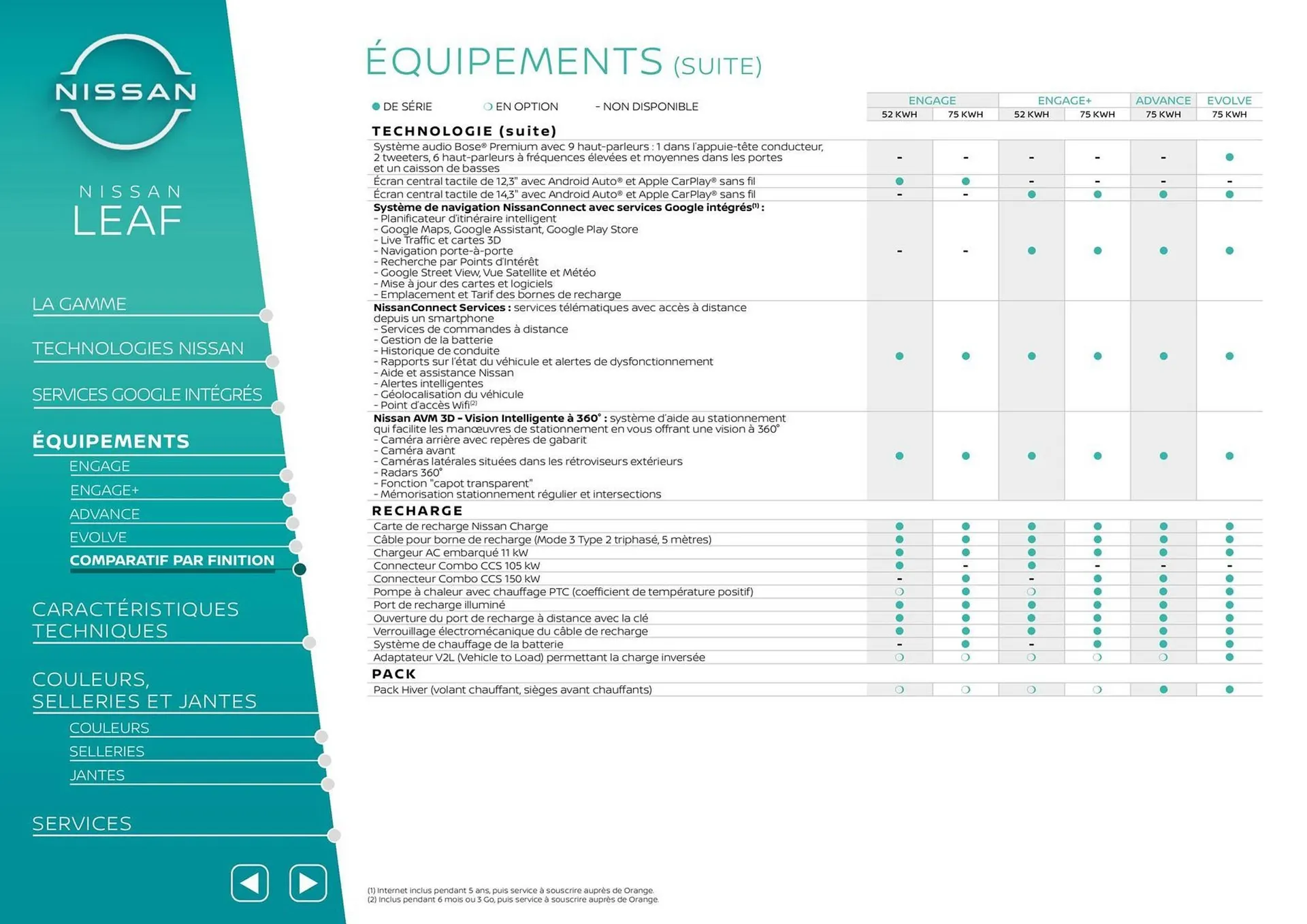 Catalogue Nissan du 1 décembre au 31 décembre 2025 - Catalogue page 11