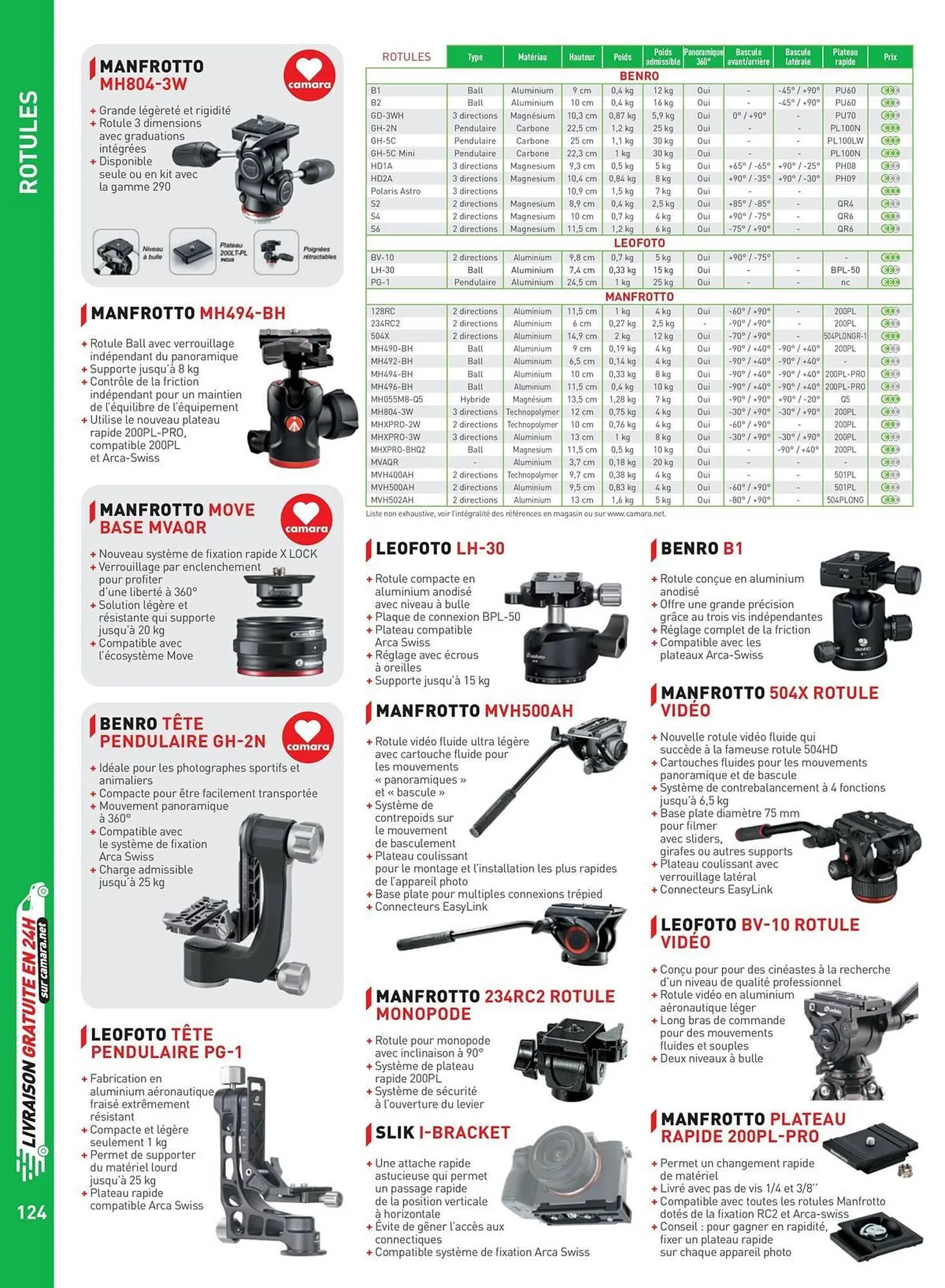 Catalogue Camara du 2 juillet au 31 décembre 2025 - Catalogue page 124