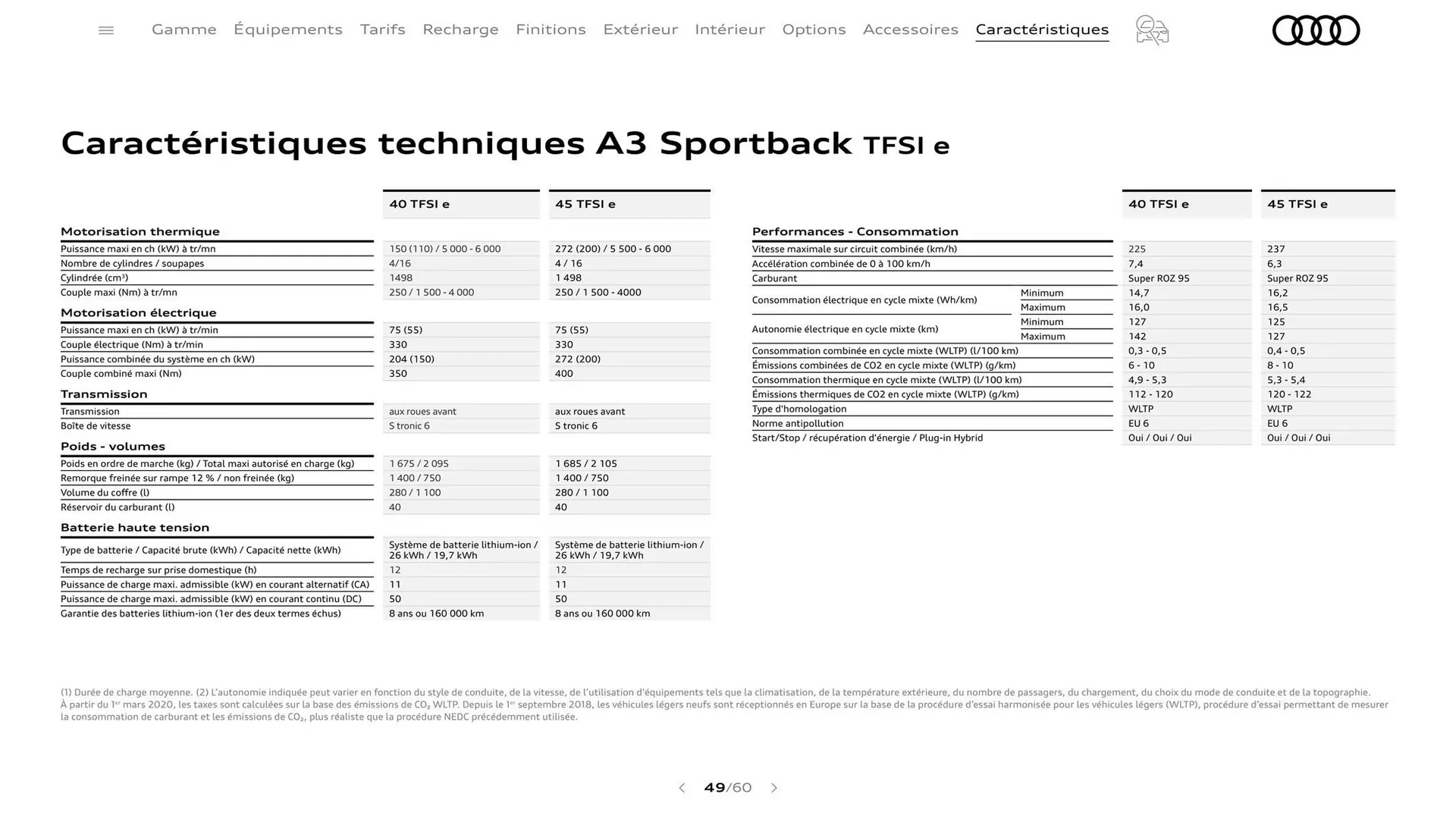 Catalogue Audi du 7 janvier au 31 janvier 2026 - Catalogue page 49