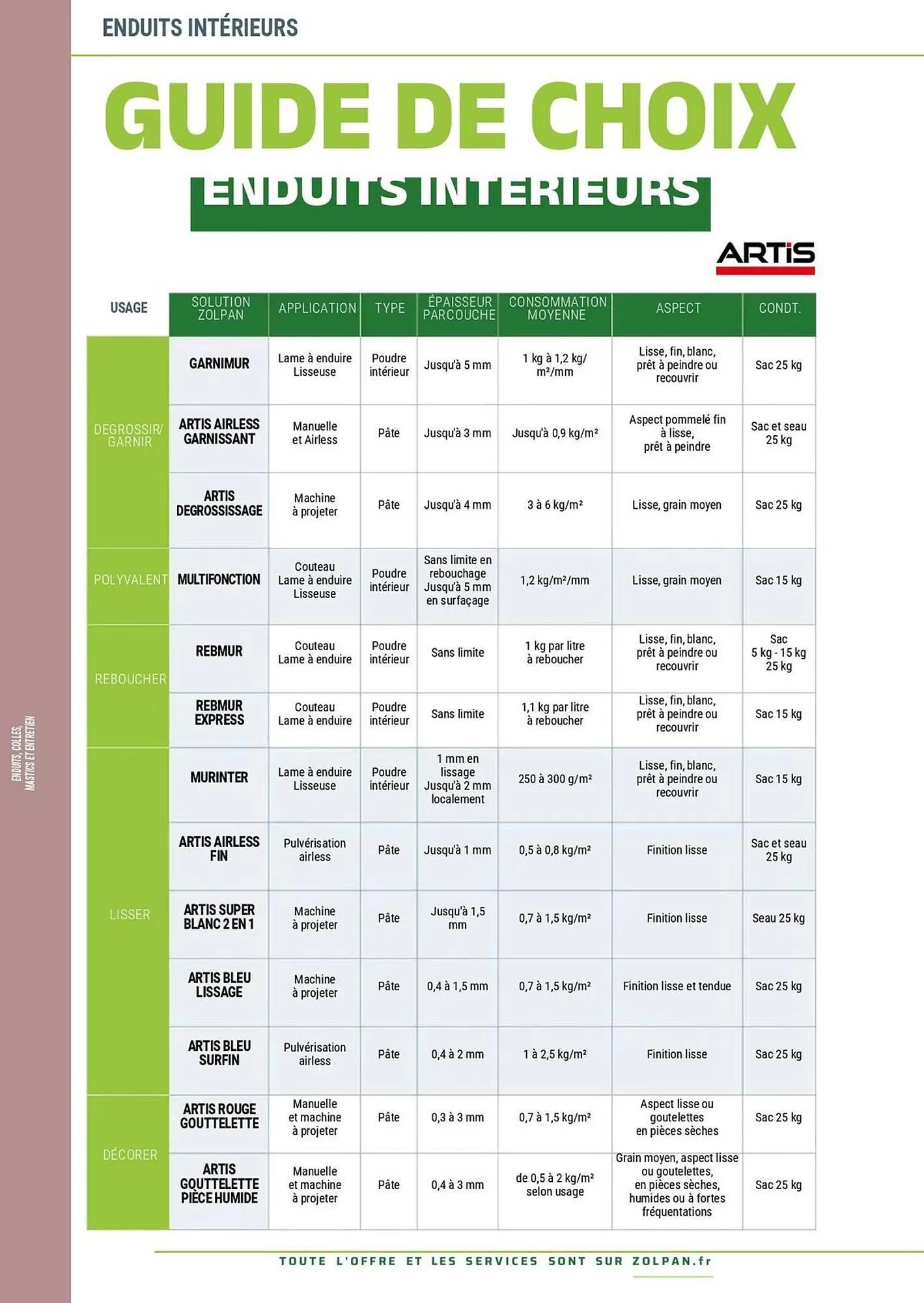 Catalogue Zolpan du 13 janvier au 31 décembre 2025 - Catalogue page 170