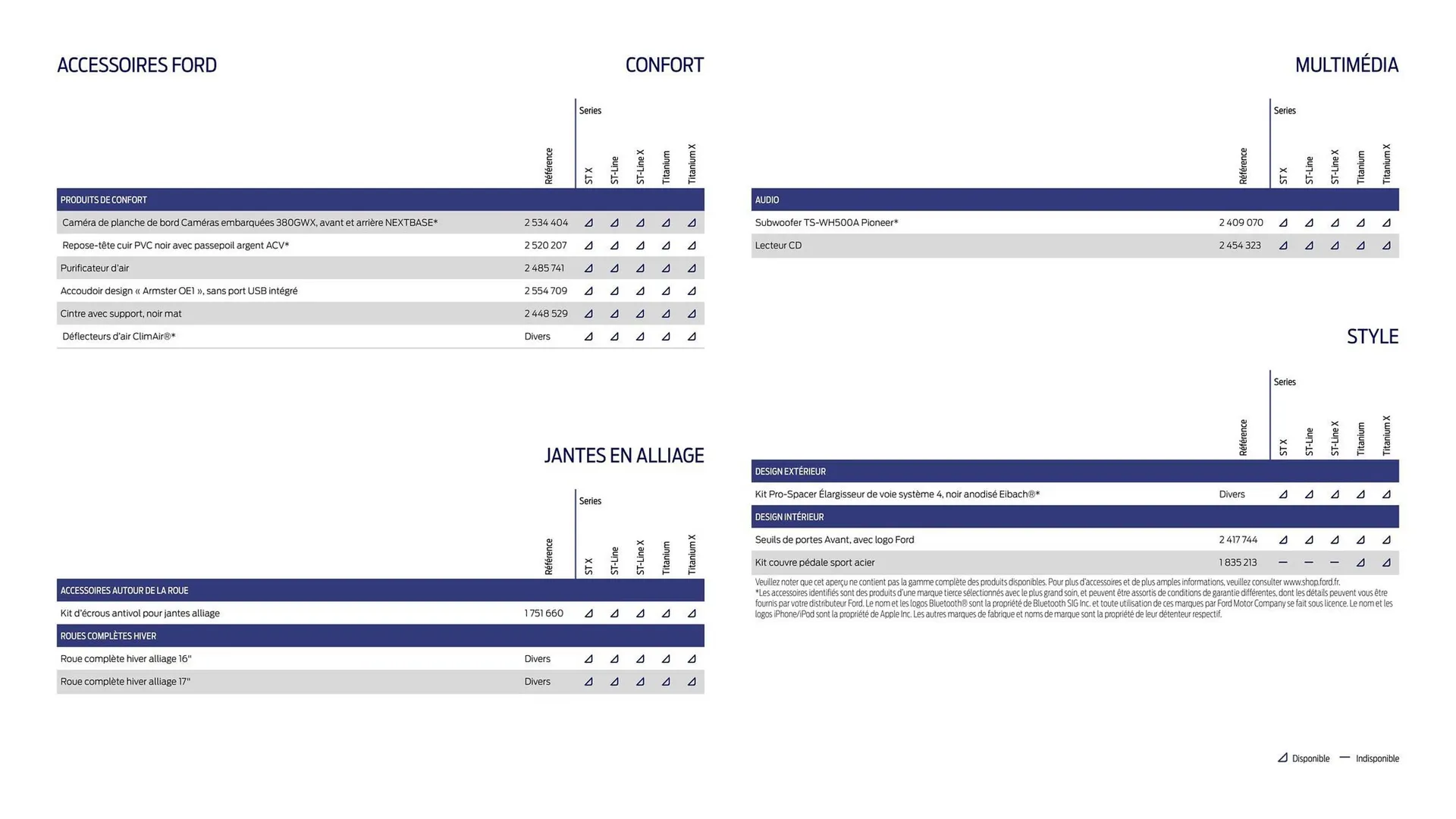 Ford Catalogue du 14 janvier au 10 janvier 2026 - Catalogue page 16