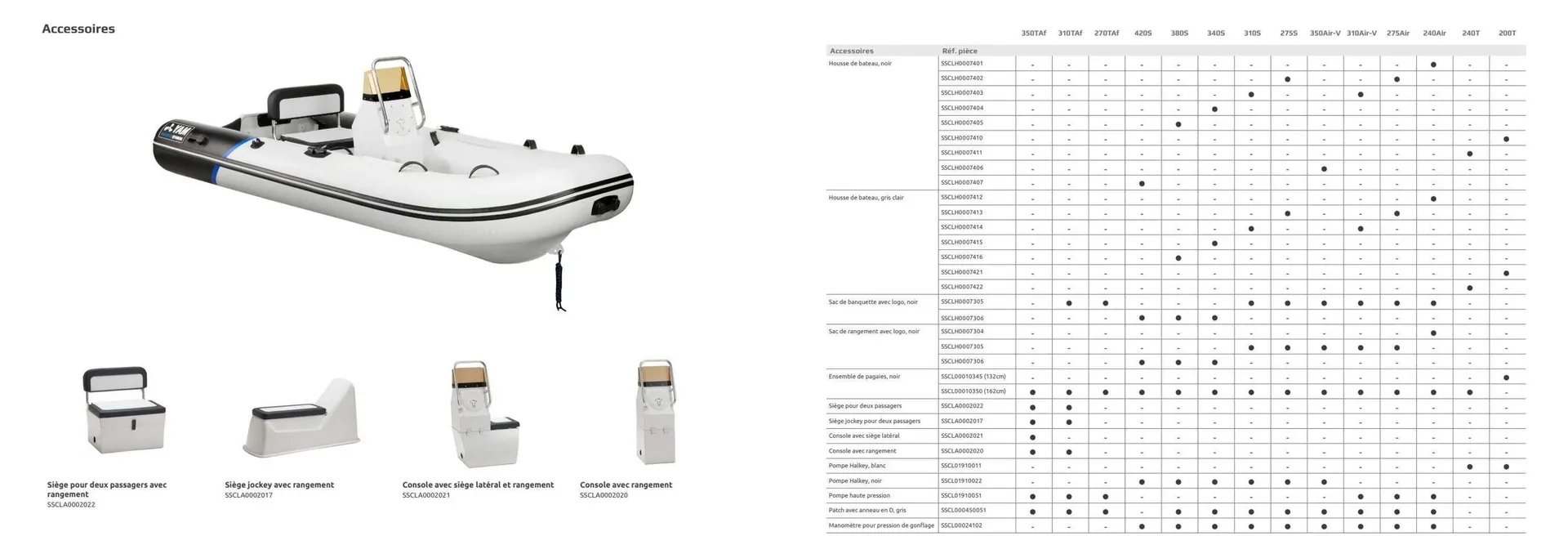 Catalogue Yamaha du 18 février au 31 mars 2026 - Catalogue page 10