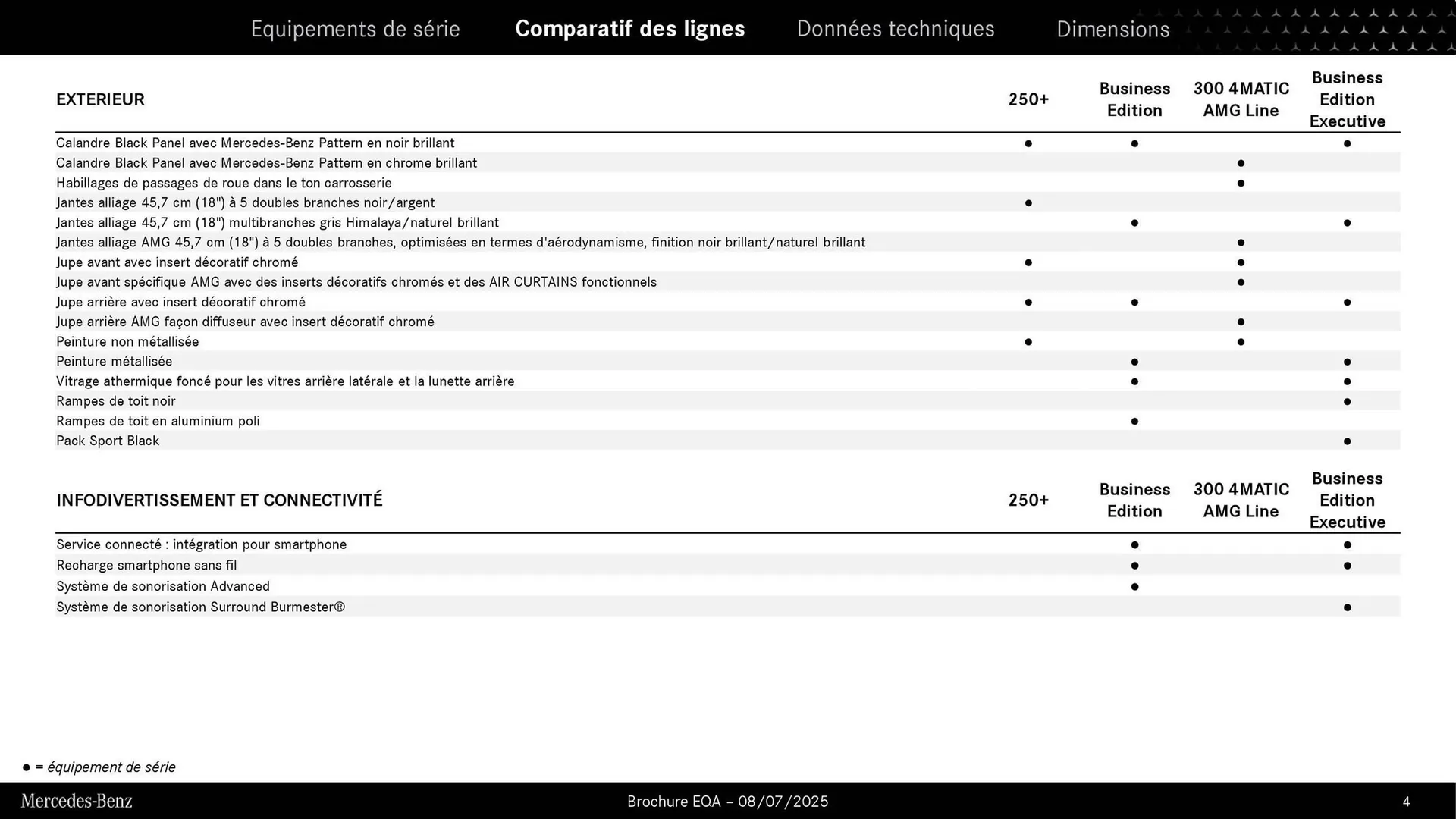 Catalogue Mercedes-Benz du 3 septembre au 3 septembre 2026 - Catalogue page 4