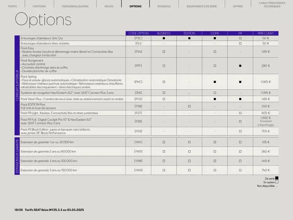 SEAT Ibiza du 5 mars au 5 mars 2026 - Catalogue page 19