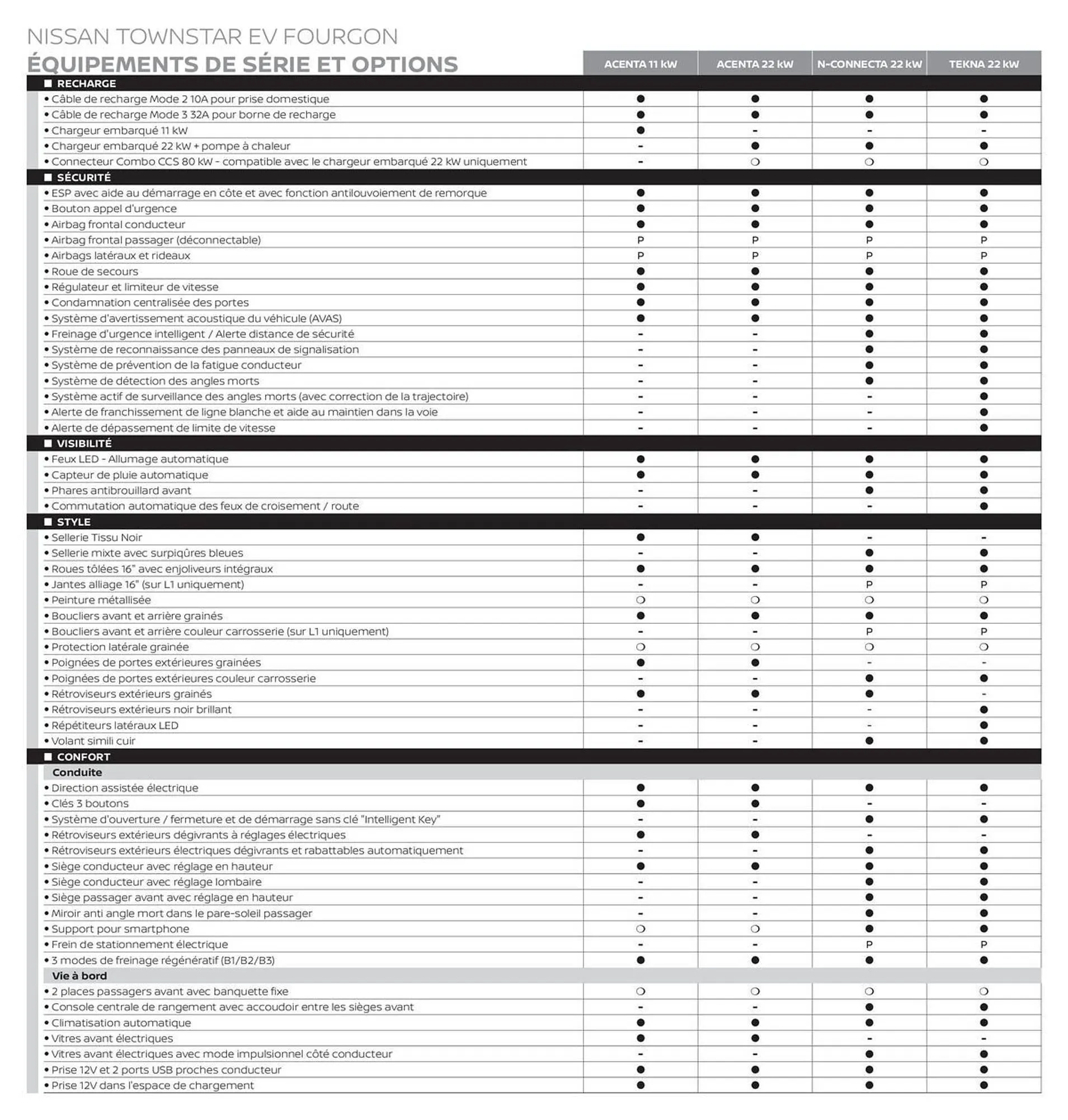 Catalogue Nissan du 12 mars au 12 mars 2026 - Catalogue page 11