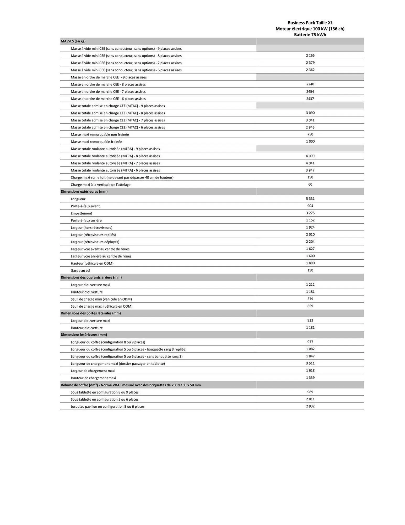 Catalogue Citroën du 24 décembre au 24 décembre 2025 - Catalogue page 37