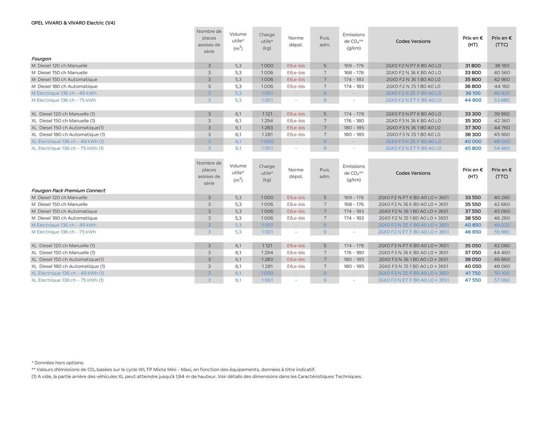 Catalogue Opel du 6 janvier au 6 janvier 2027 - Catalogue page 6