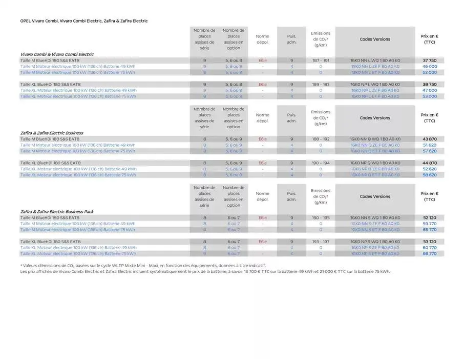 Opel Zafira et Vivaro Combi du 5 mars au 5 mars 2026 - Catalogue page 5