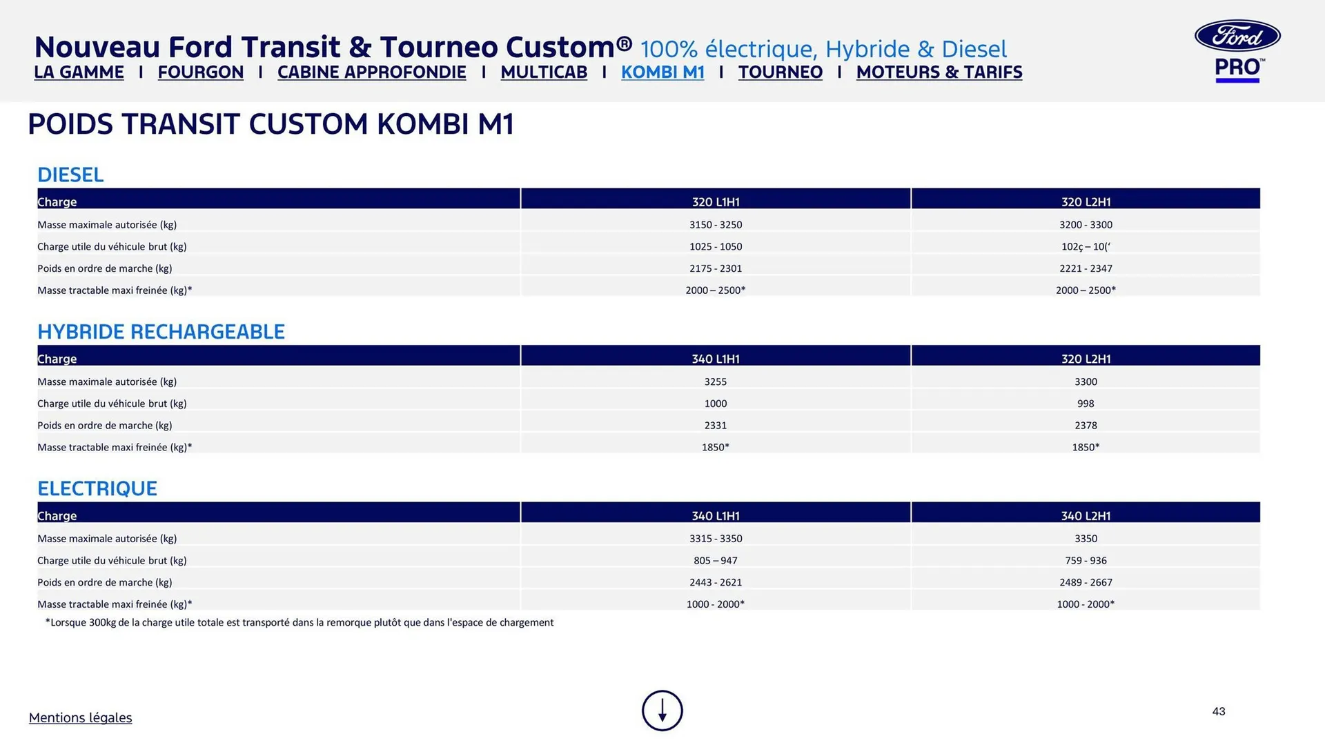 Catalogue Ford du 2 février au 31 décembre 2026 - Catalogue page 43