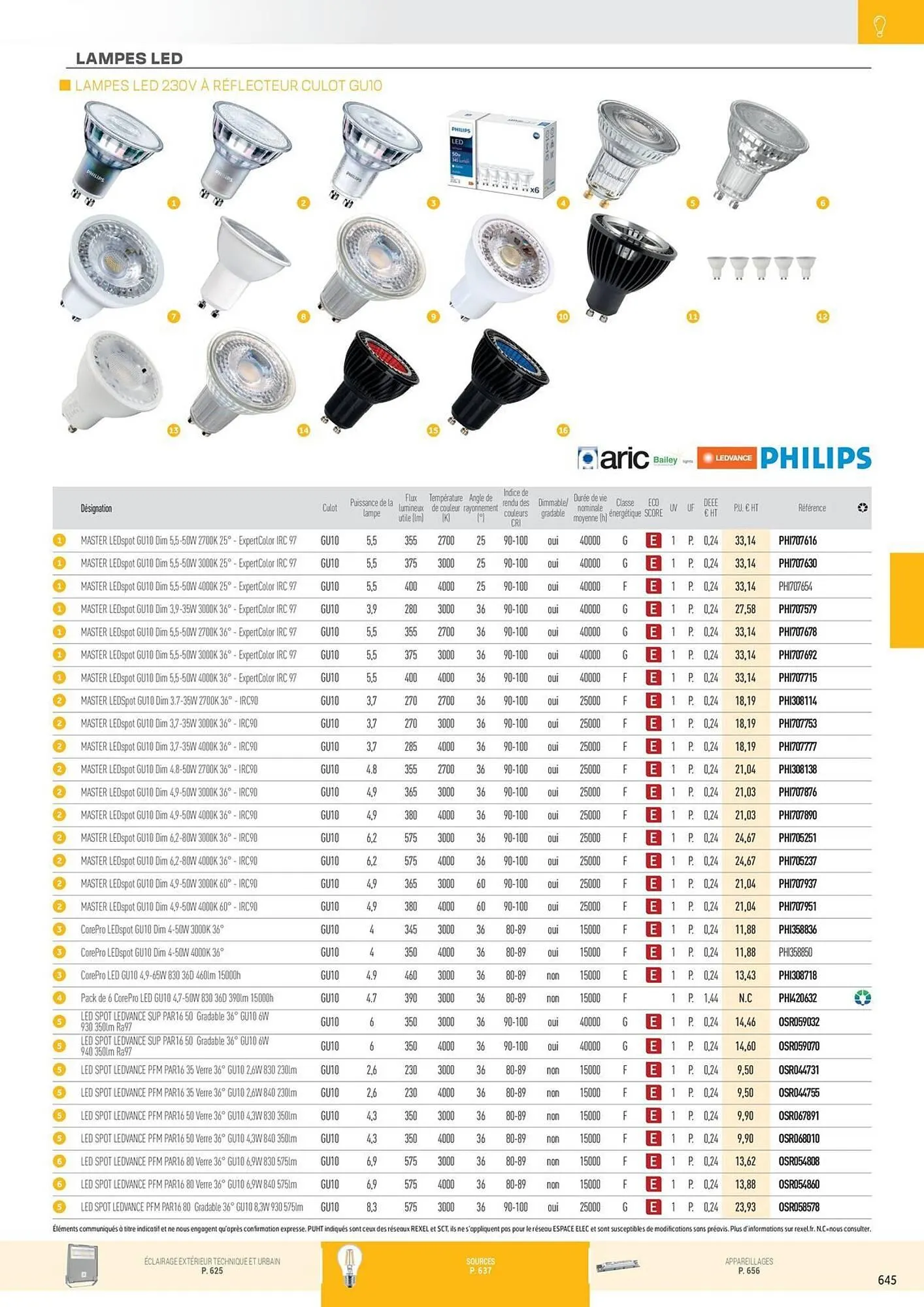 Catalogue Rexel du 31 octobre au 31 décembre 2025 - Catalogue page 141