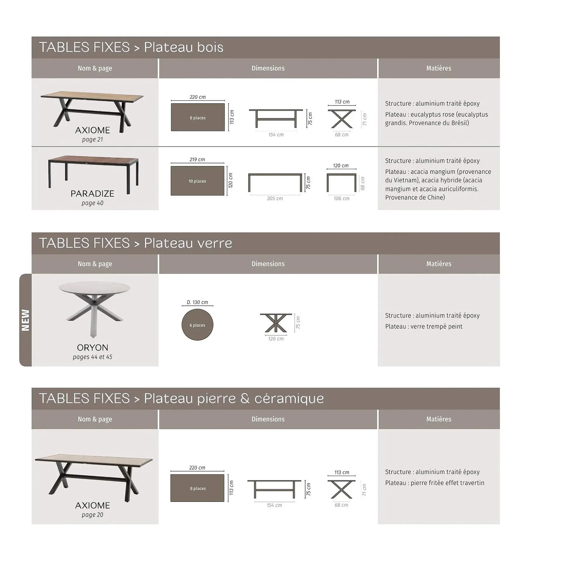 Catalogue Maxi Bazar du 9 février au 31 décembre 2026 - Catalogue page 73