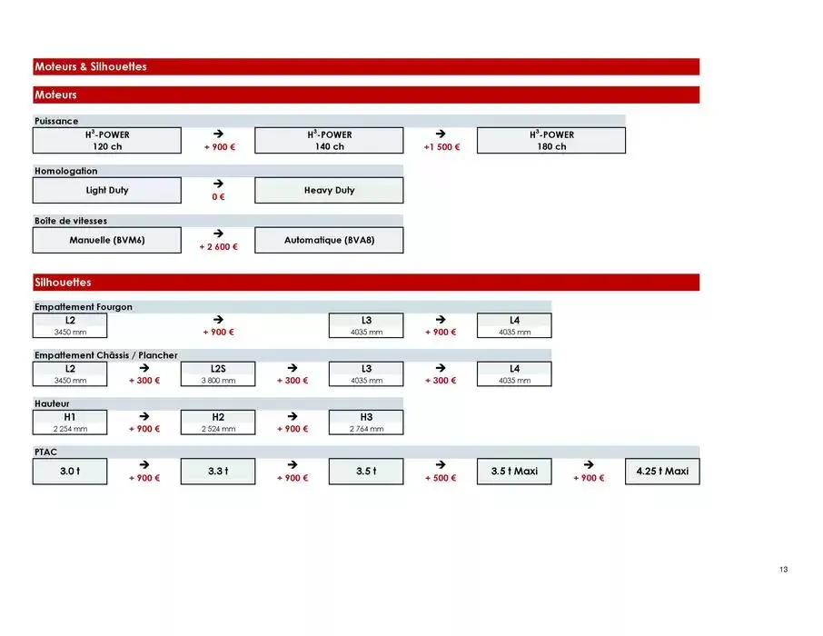 Opel Movano du 8 avril au 8 avril 2026 - Catalogue page 13
