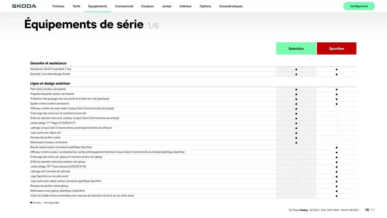 Škoda Kodiaq du 17 octobre au 17 octobre 2025 - Catalogue page 10