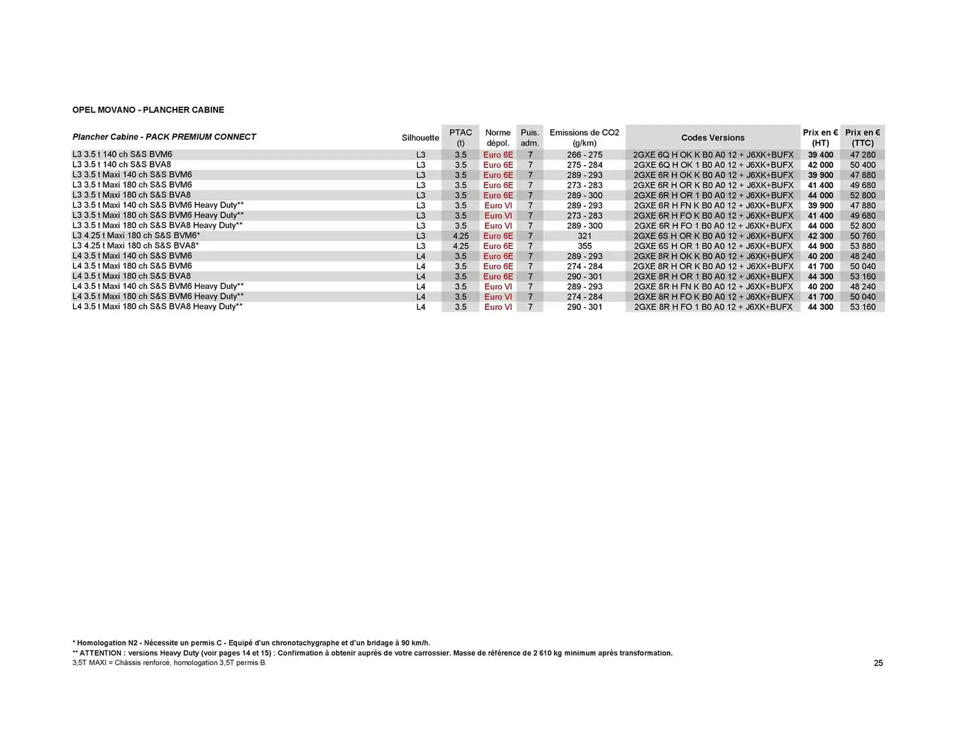Catalogue Opel du 8 janvier au 8 janvier 2026 - Catalogue page 25
