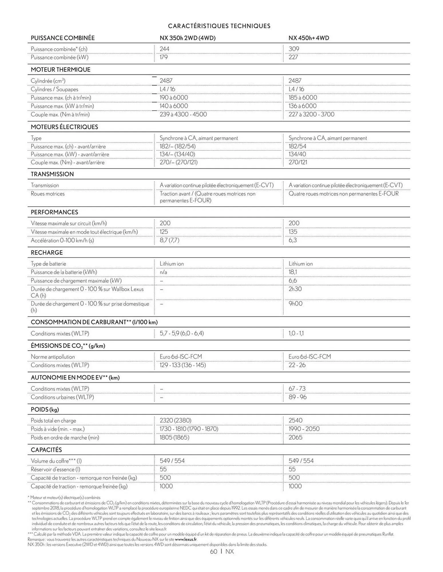 Catalogue Lexus du 27 mars au 27 mars 2026 - Catalogue page 60