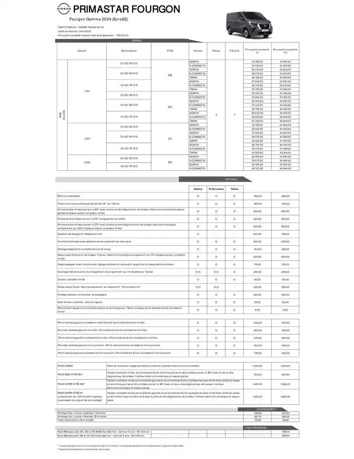 Nissan Primastar du 3 avril au 3 avril 2026 - Catalogue page 9