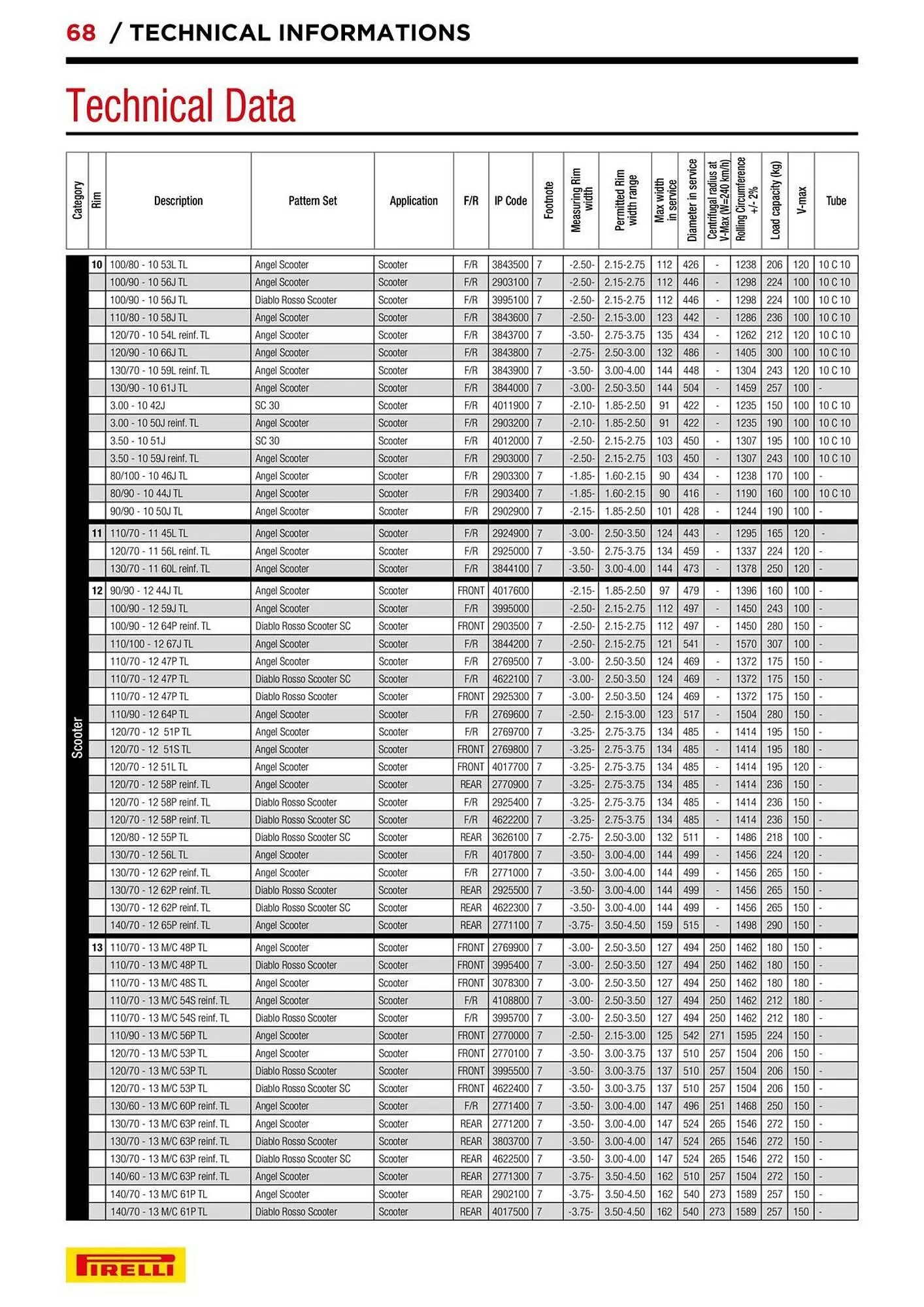 Catalogue Bihr du 10 septembre au 31 décembre 2025 - Catalogue page 68