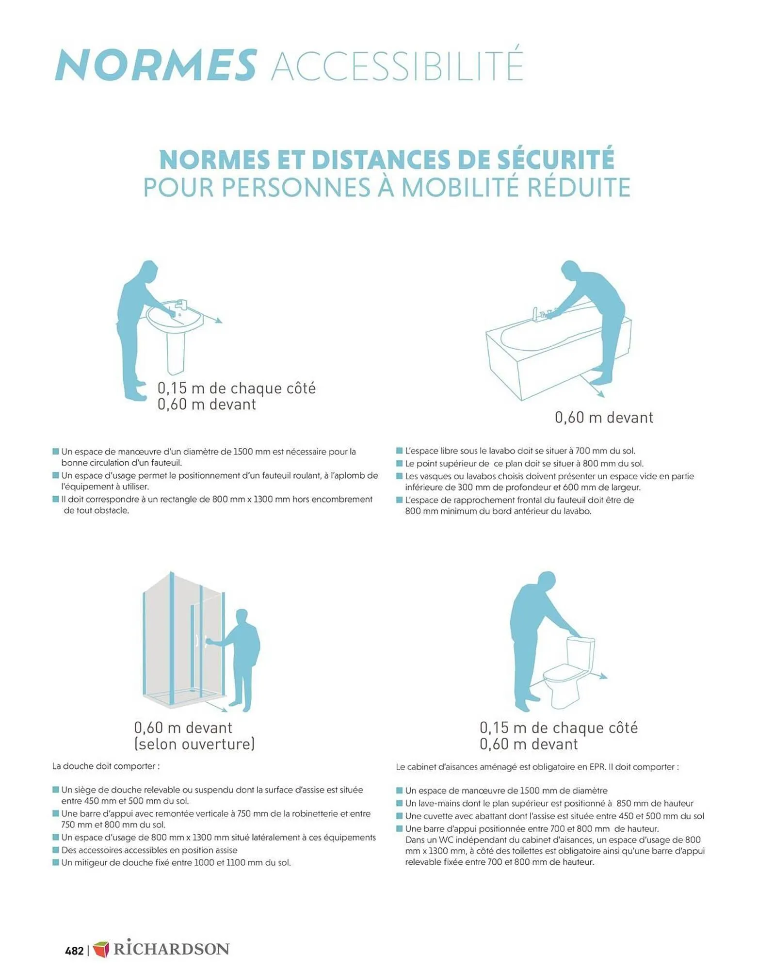 Catalogue Richardson du 11 avril au 31 décembre 2025 - Catalogue page 484