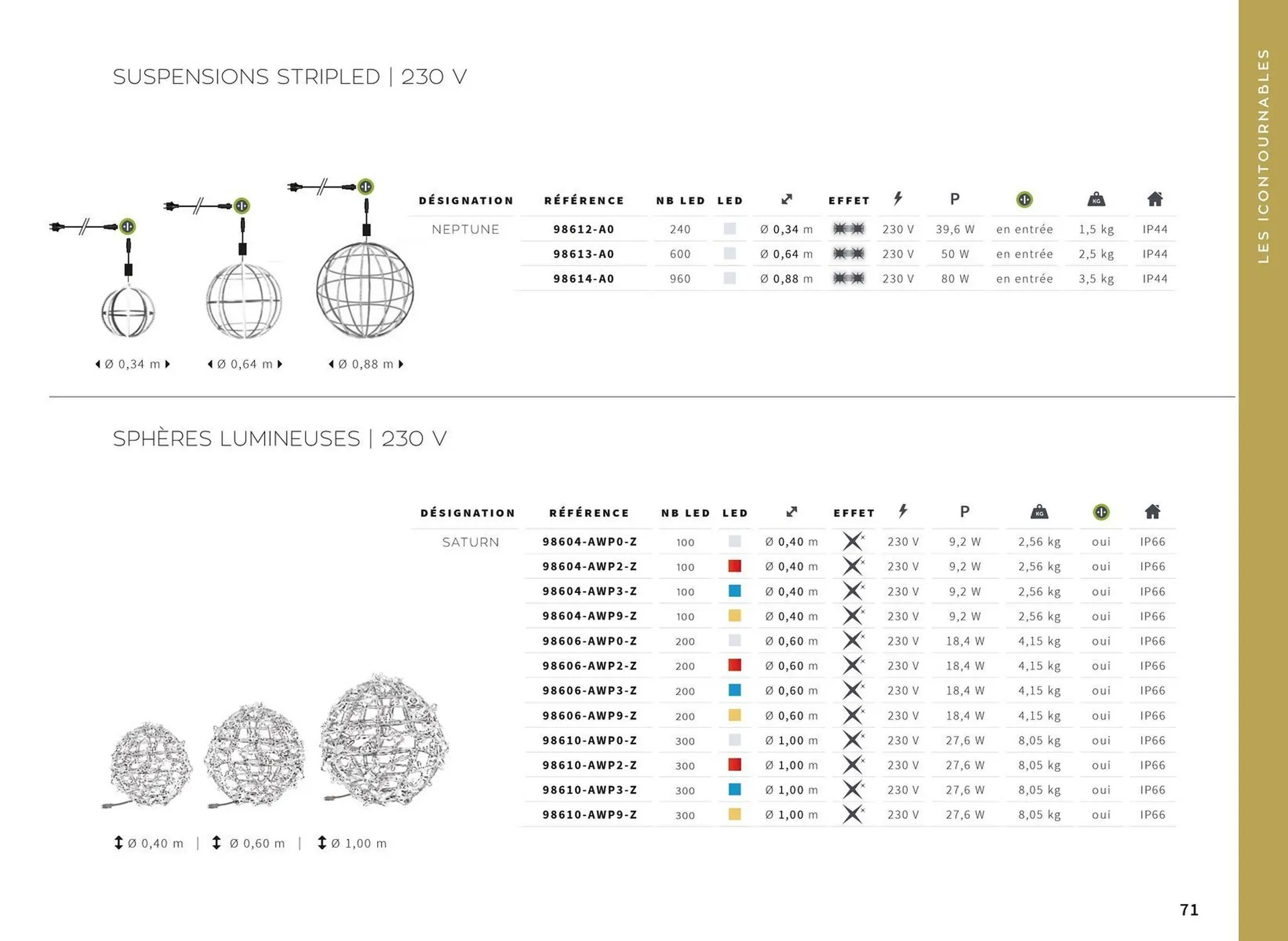 Catalogue Yesss electrique du 13 octobre au 31 décembre 2026 - Catalogue page 71