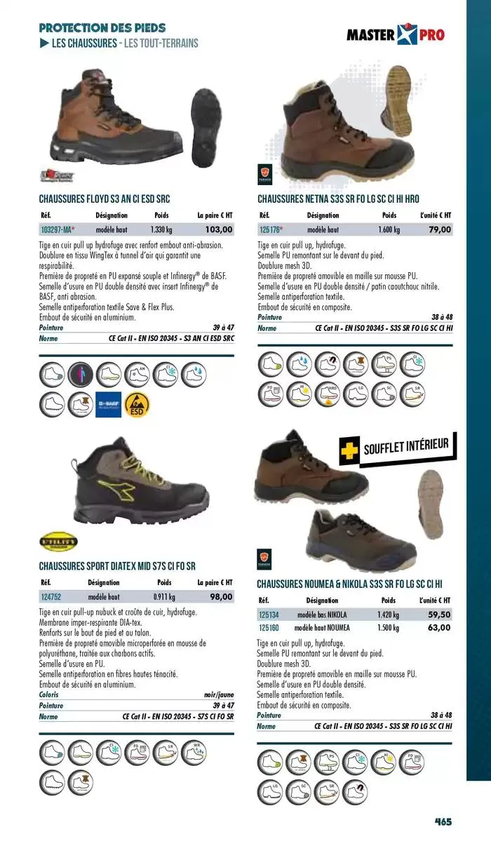 Essentiel Batiment 2025 du 3 janvier au 31 décembre 2025 - Catalogue page 467