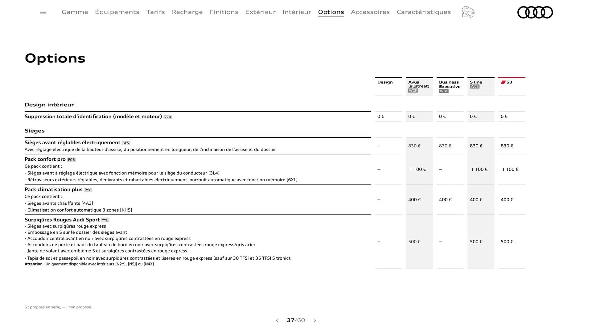 Catalogue Audi du 7 janvier au 31 janvier 2026 - Catalogue page 37