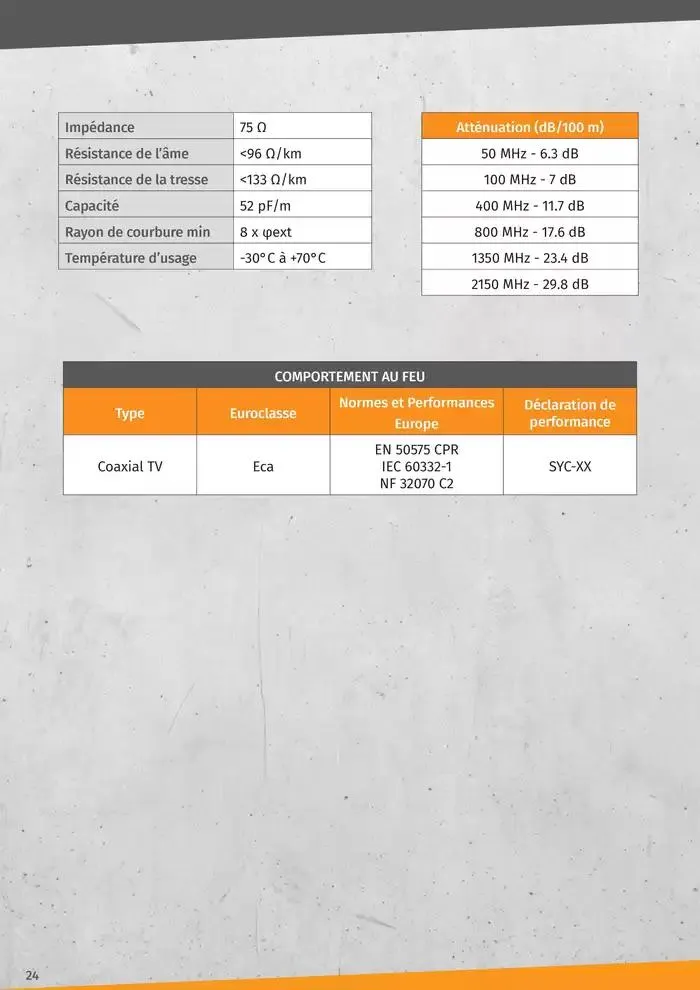 Gamme Cable Reseaux L2S 2025 du 14 janvier au 31 décembre 2025 - Catalogue page 24