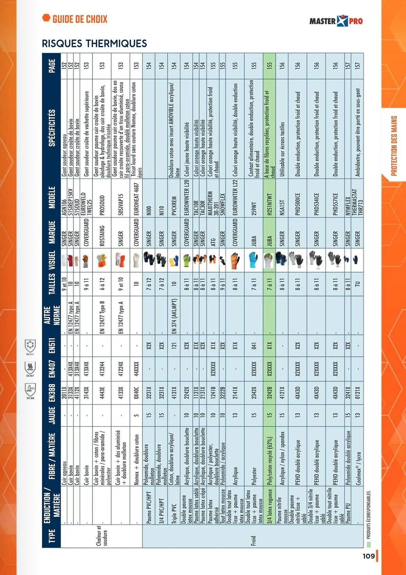 Catalogue Master Pro du 19 septembre au 31 janvier 2027 - Catalogue page 111