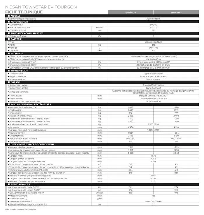 Nissan Townstar Fourgon du 14 mai au 14 mai 2026 - Catalogue page 7