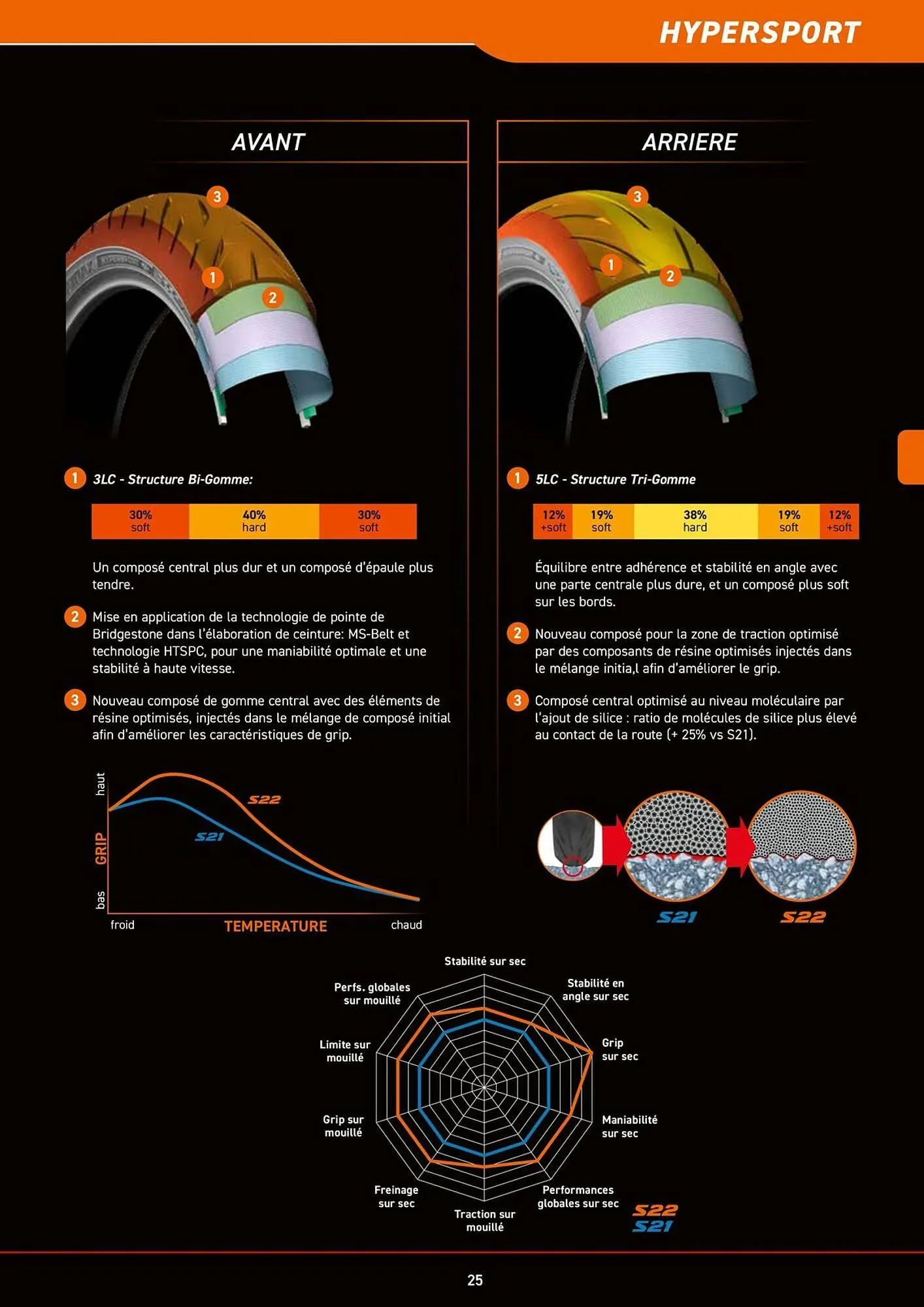 Catalogue Bihr du 8 juillet au 31 décembre 2025 - Catalogue page 25