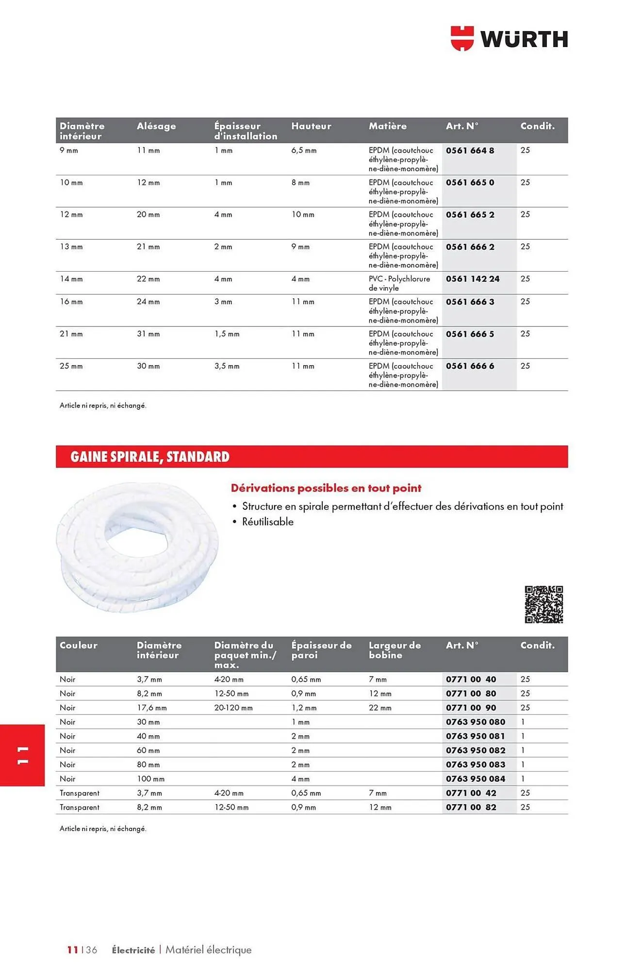 Catalogue Würth du 12 mai au 31 décembre 2025 - Catalogue page 1480