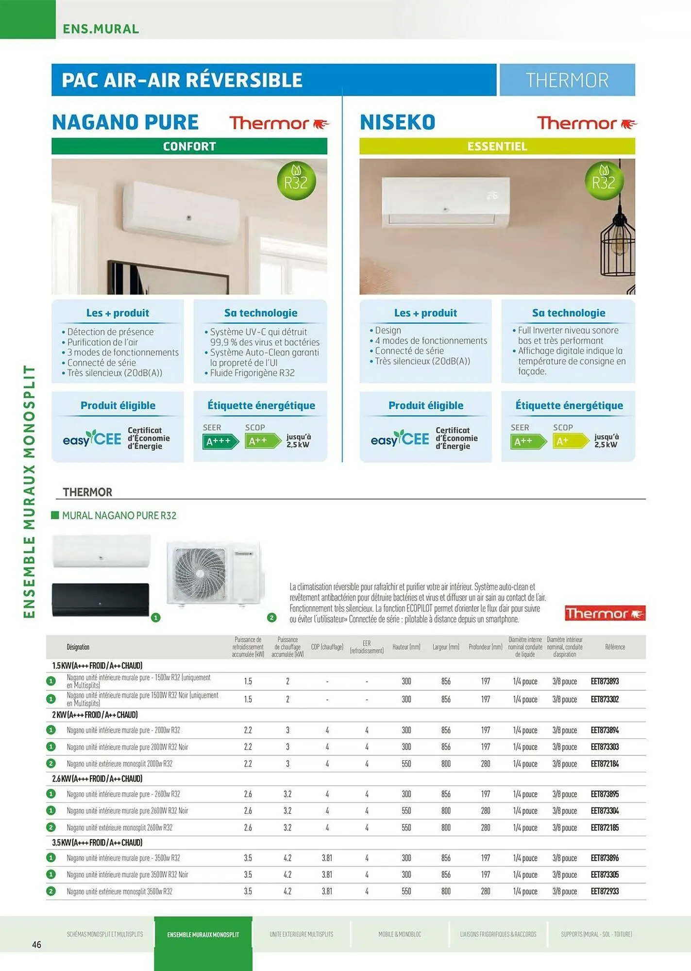 Catalogue Rexel du 5 juin au 31 décembre 2025 - Catalogue page 46