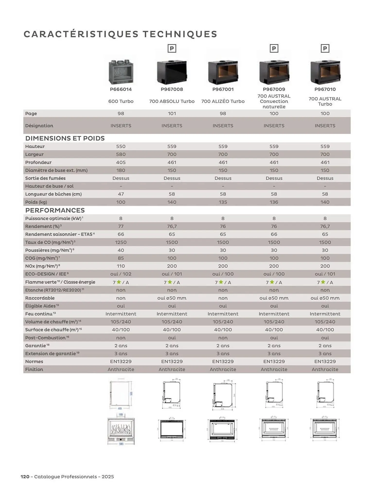 Catalogue Invicta du 4 juin au 31 décembre 2025 - Catalogue page 120