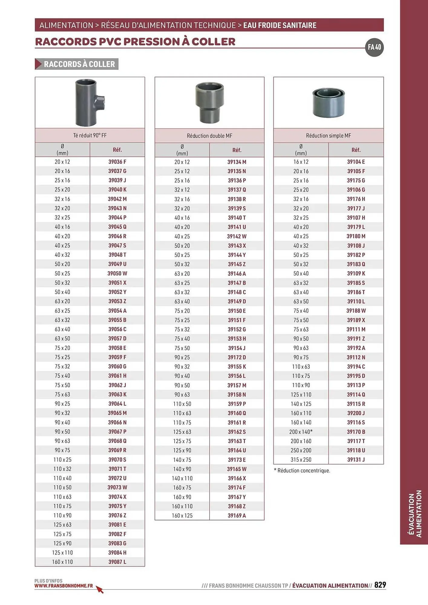 Catalogue Chausson Matériaux du 24 septembre au 31 décembre 2025 - Catalogue page 829