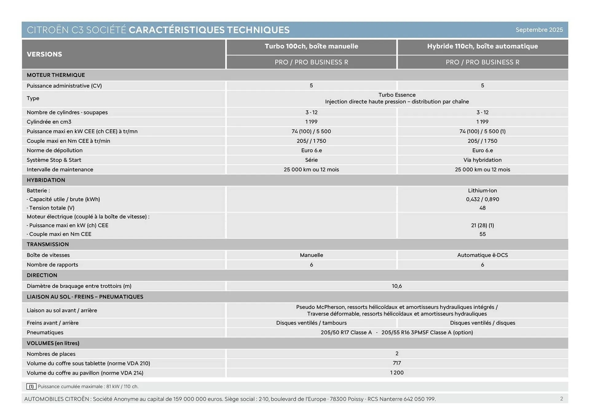 Catalogue Citroën du 30 janvier au 31 décembre 2026 - Catalogue page 2