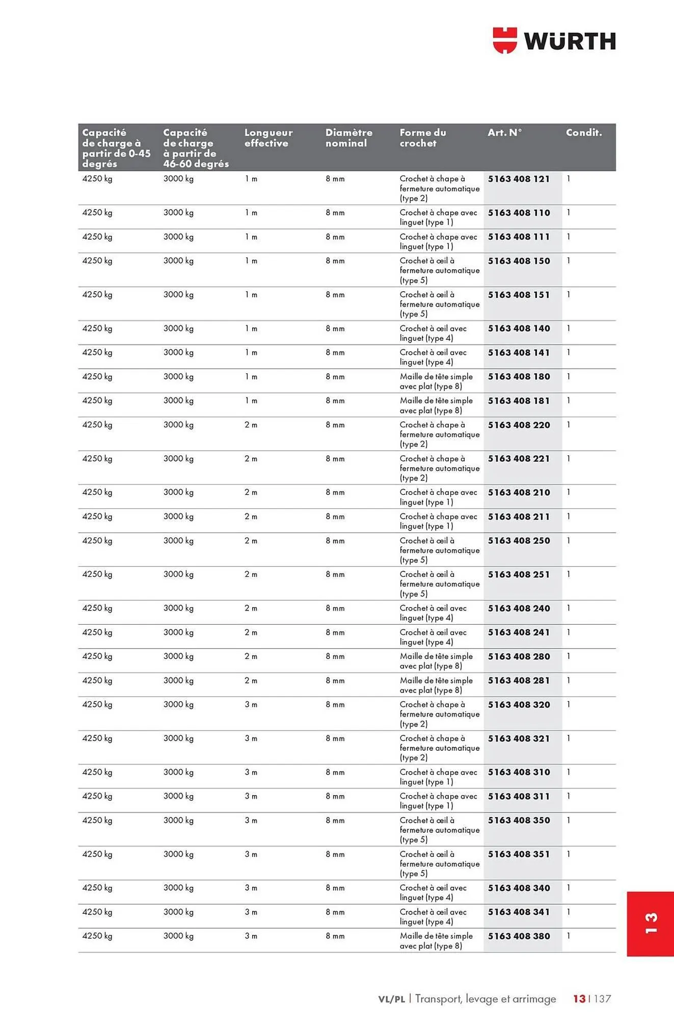 Catalogue Würth du 12 mai au 31 décembre 2025 - Catalogue page 1813