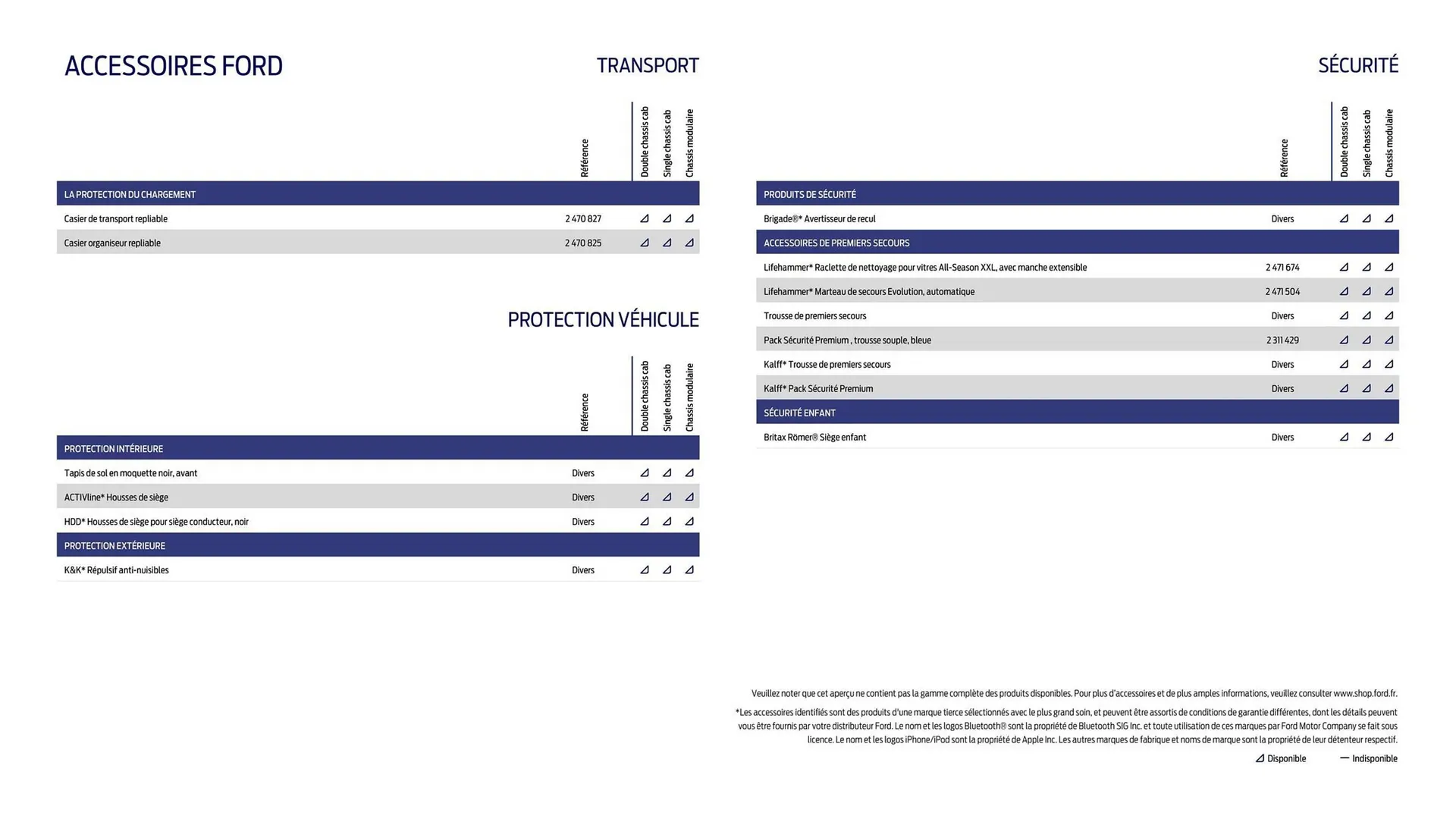 Catalogue Ford du 2 février au 31 décembre 2026 - Catalogue page 29