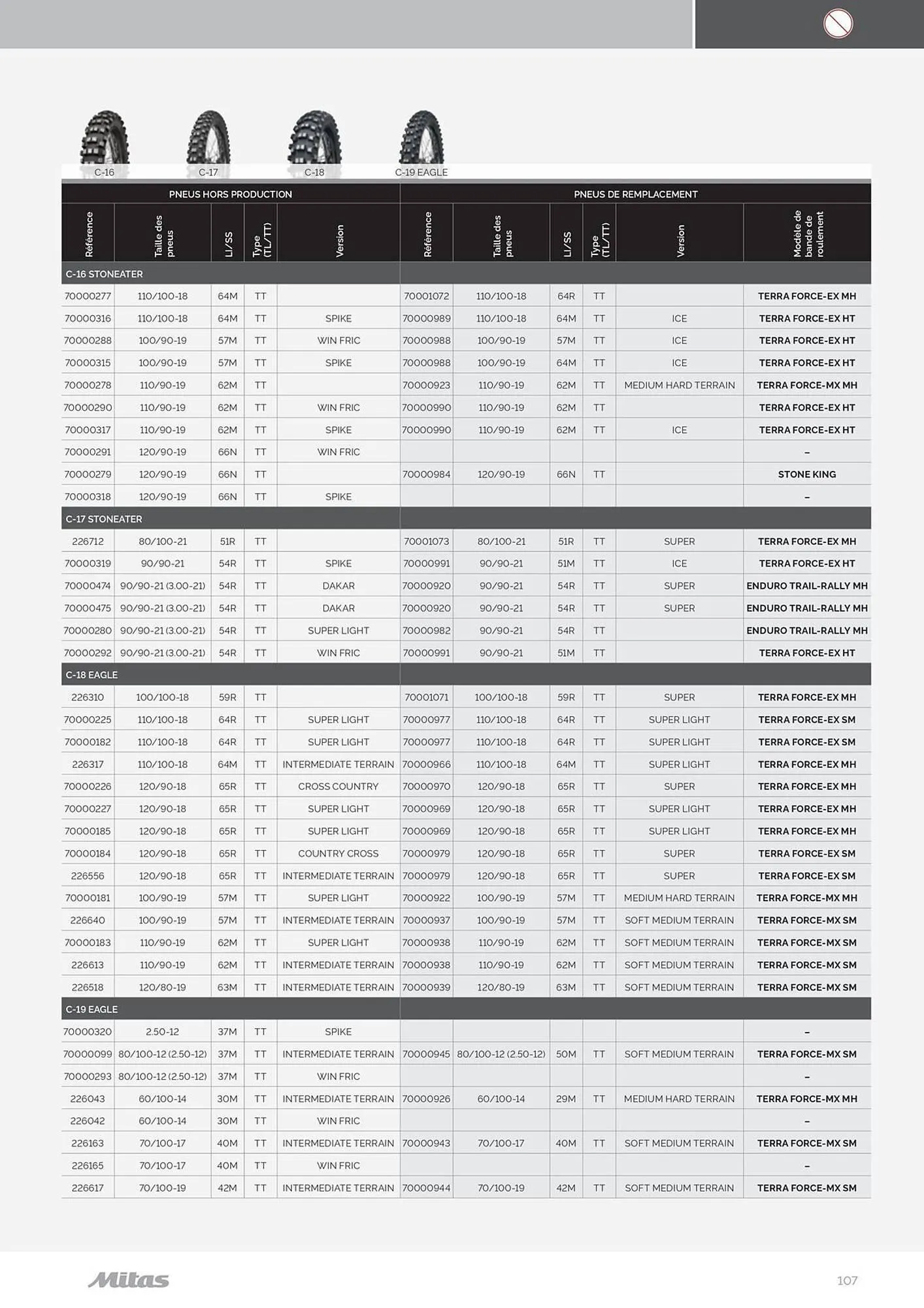 Catalogue Bihr du 17 juillet au 31 décembre 2025 - Catalogue page 107