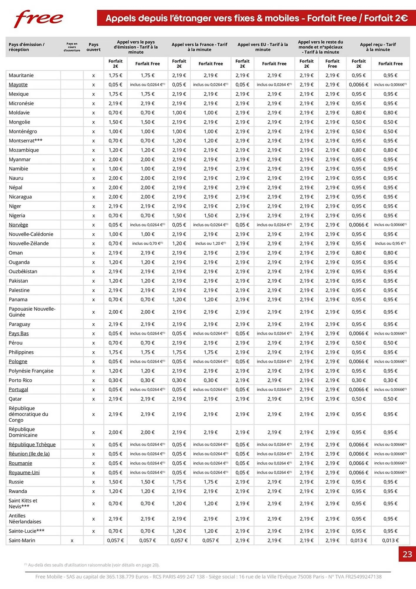 Catalogue Free du 23 janvier au 31 décembre 2023 - Catalogue page 23