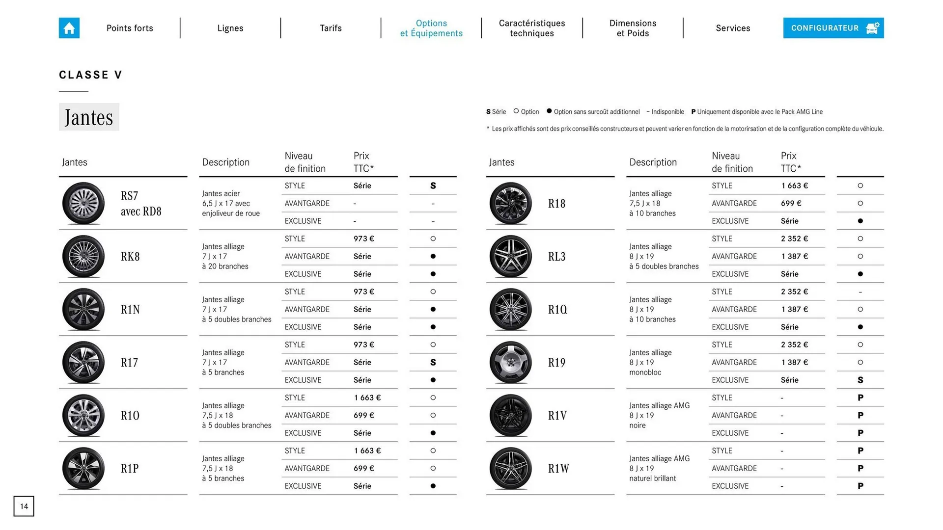 Catalogue Mercedes-Benz du 3 septembre au 3 septembre 2026 - Catalogue page 14