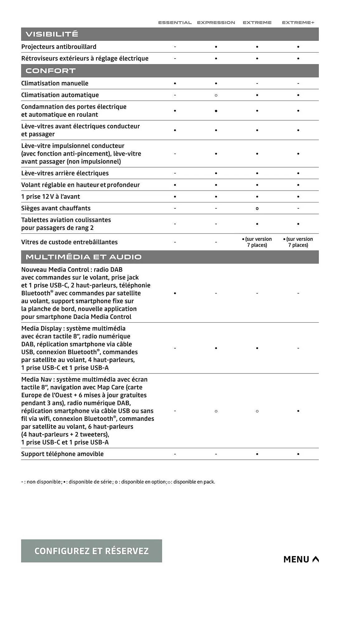 Dacia Catalogue du 8 novembre au 8 novembre 2025 - Catalogue page 19