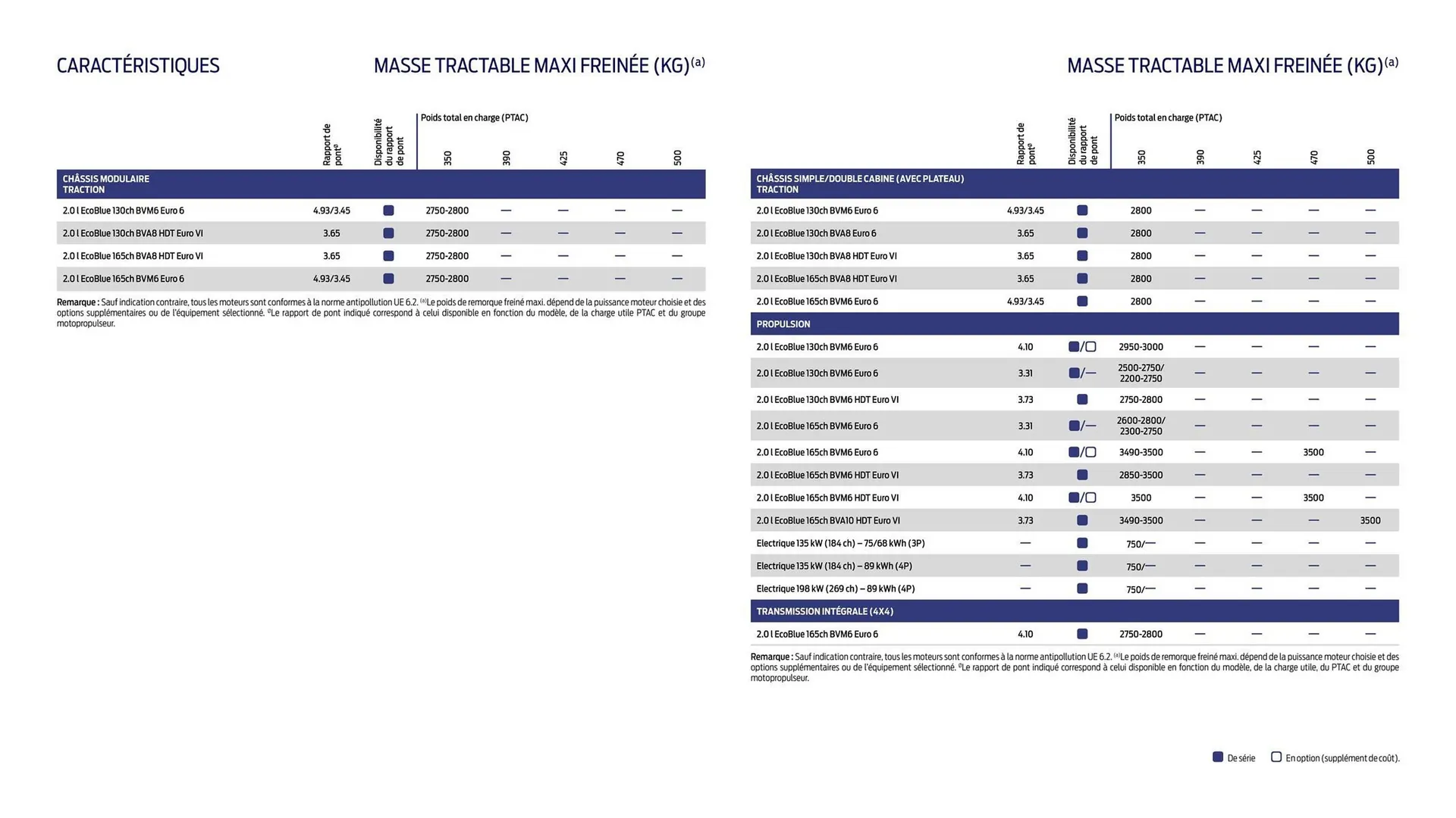 Catalogue Ford du 2 février au 31 décembre 2026 - Catalogue page 19