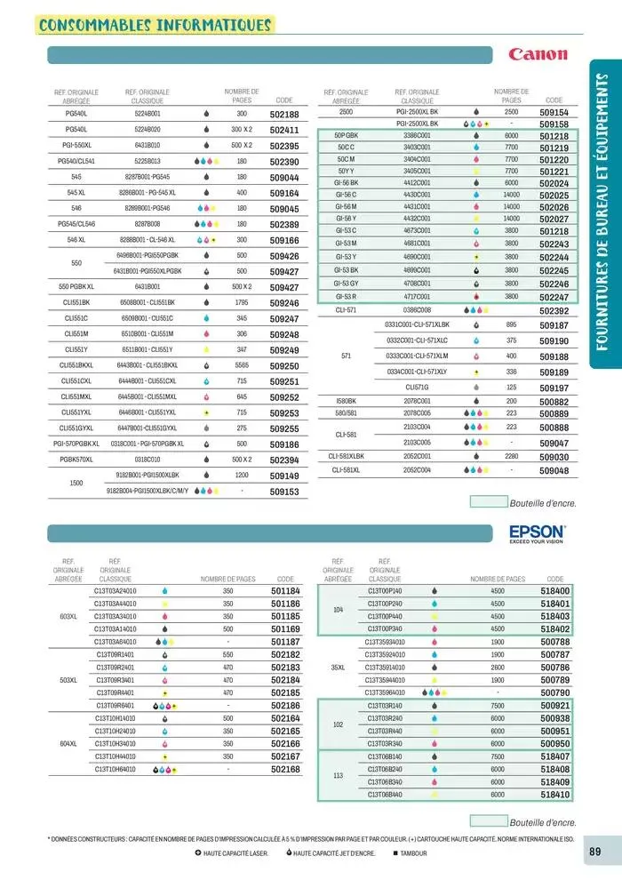 Nos Catalogues Thématiques du 1 janvier au 31 décembre 2025 - Catalogue page 91