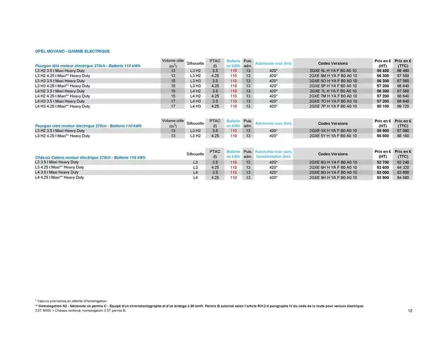 Opel Movano du 17 décembre au 17 décembre 2025 - Catalogue page 22