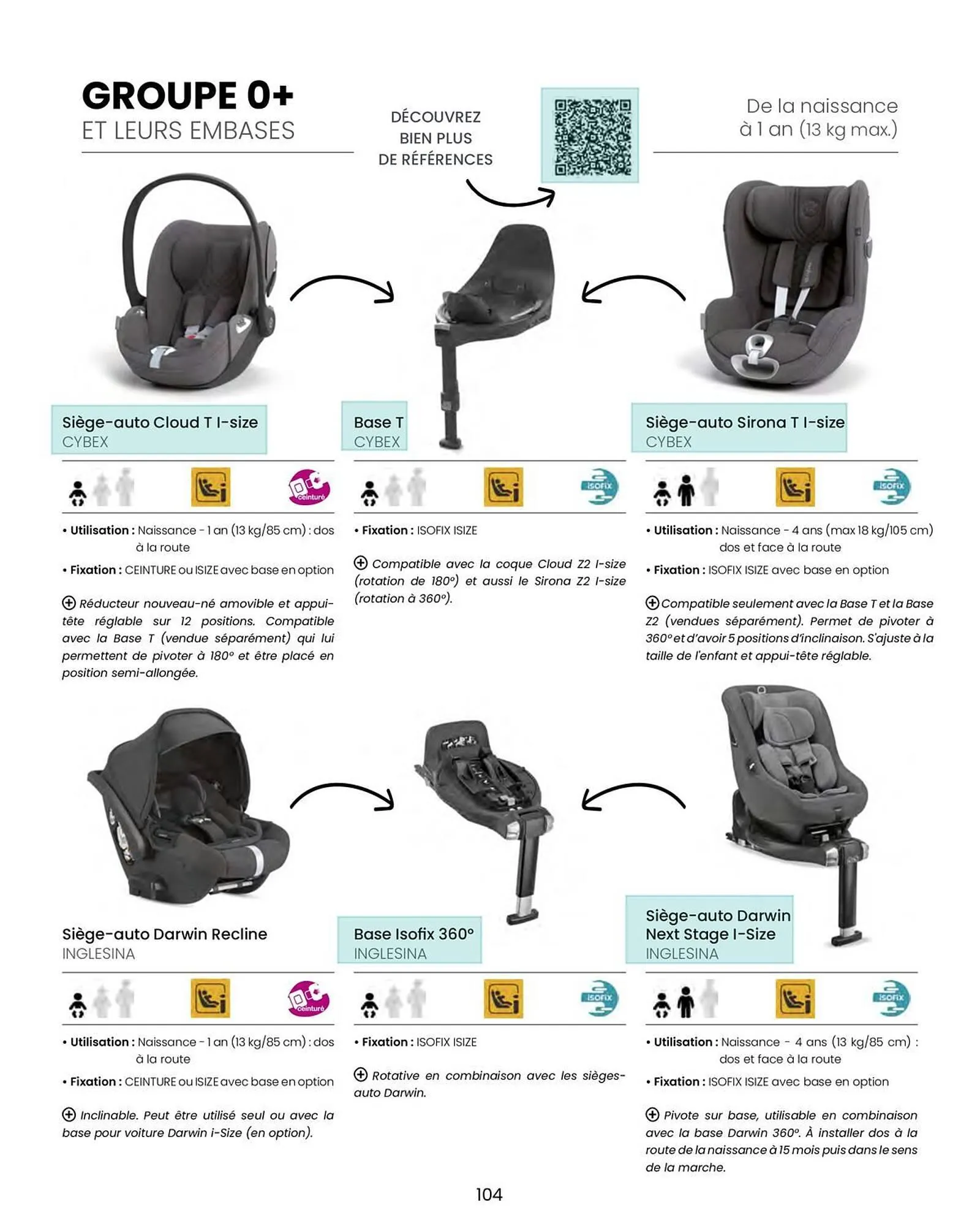 Catalogue Bébé 9 du 14 août au 31 décembre 2026 - Catalogue page 106