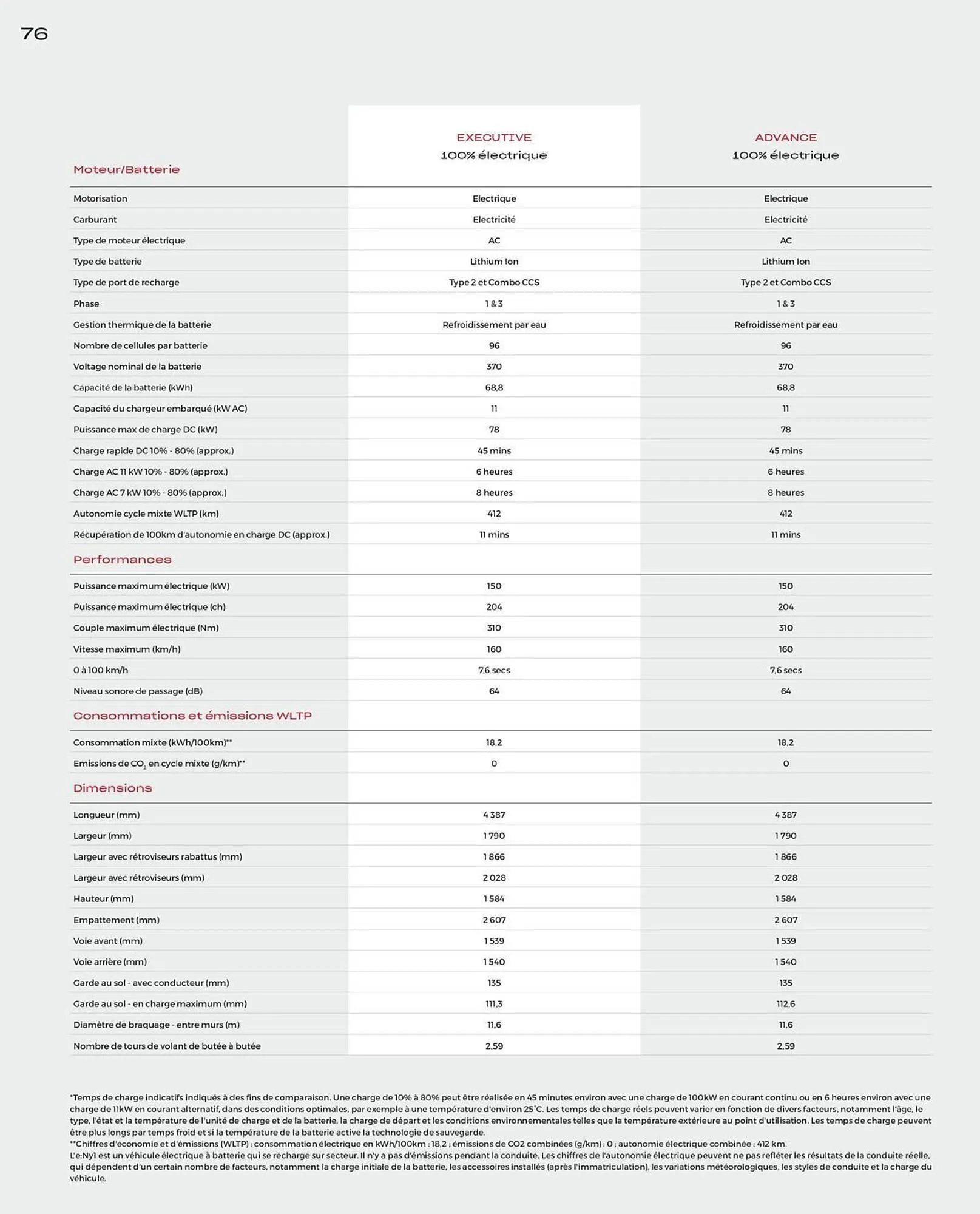 Catalogue Honda du 10 juin au 31 mars 2026 - Catalogue page 76