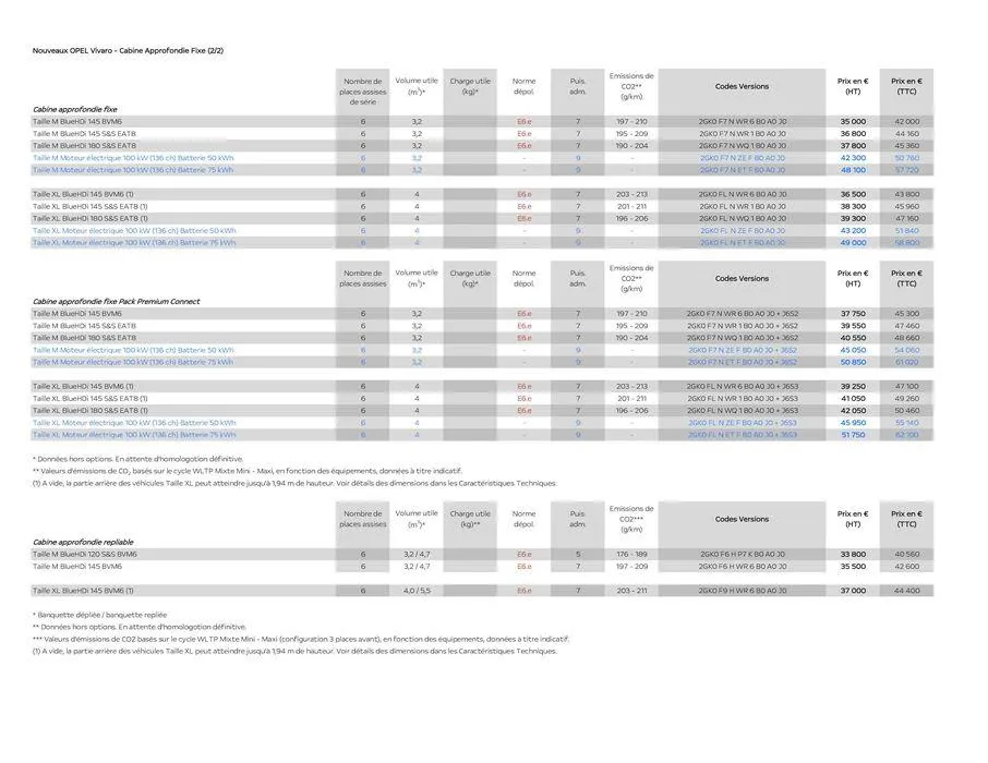 Opel Vivaro Electric du 7 juin au 7 juin 2025 - Catalogue page 6
