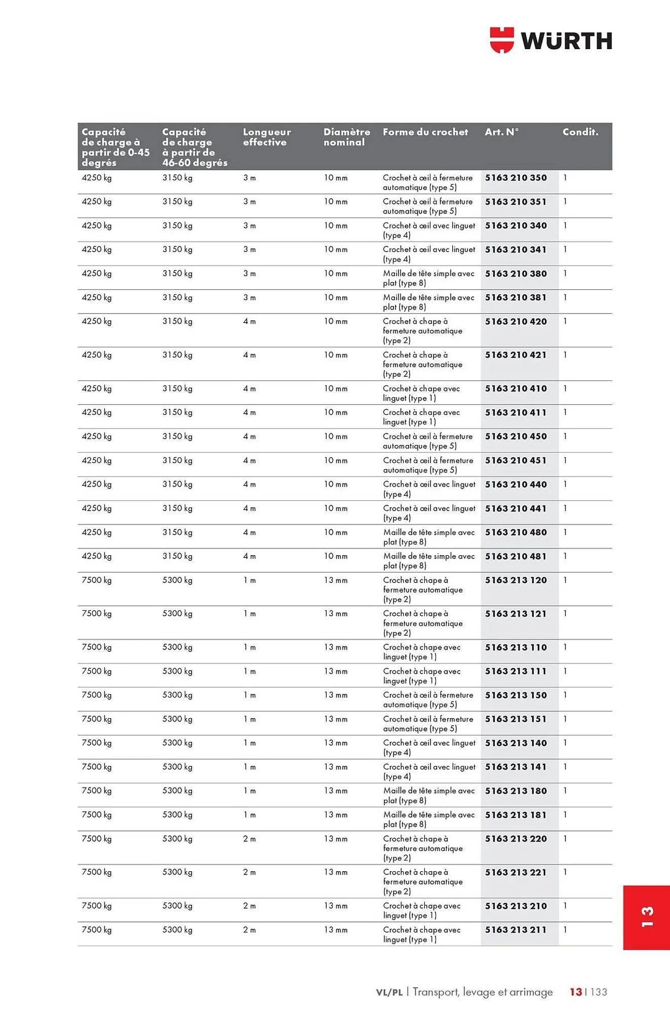 Catalogue Würth du 12 mai au 31 décembre 2025 - Catalogue page 1809