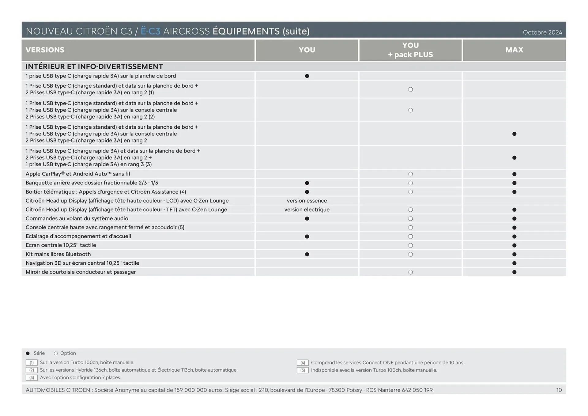 Catalogue Citroën du 24 décembre au 24 décembre 2025 - Catalogue page 10